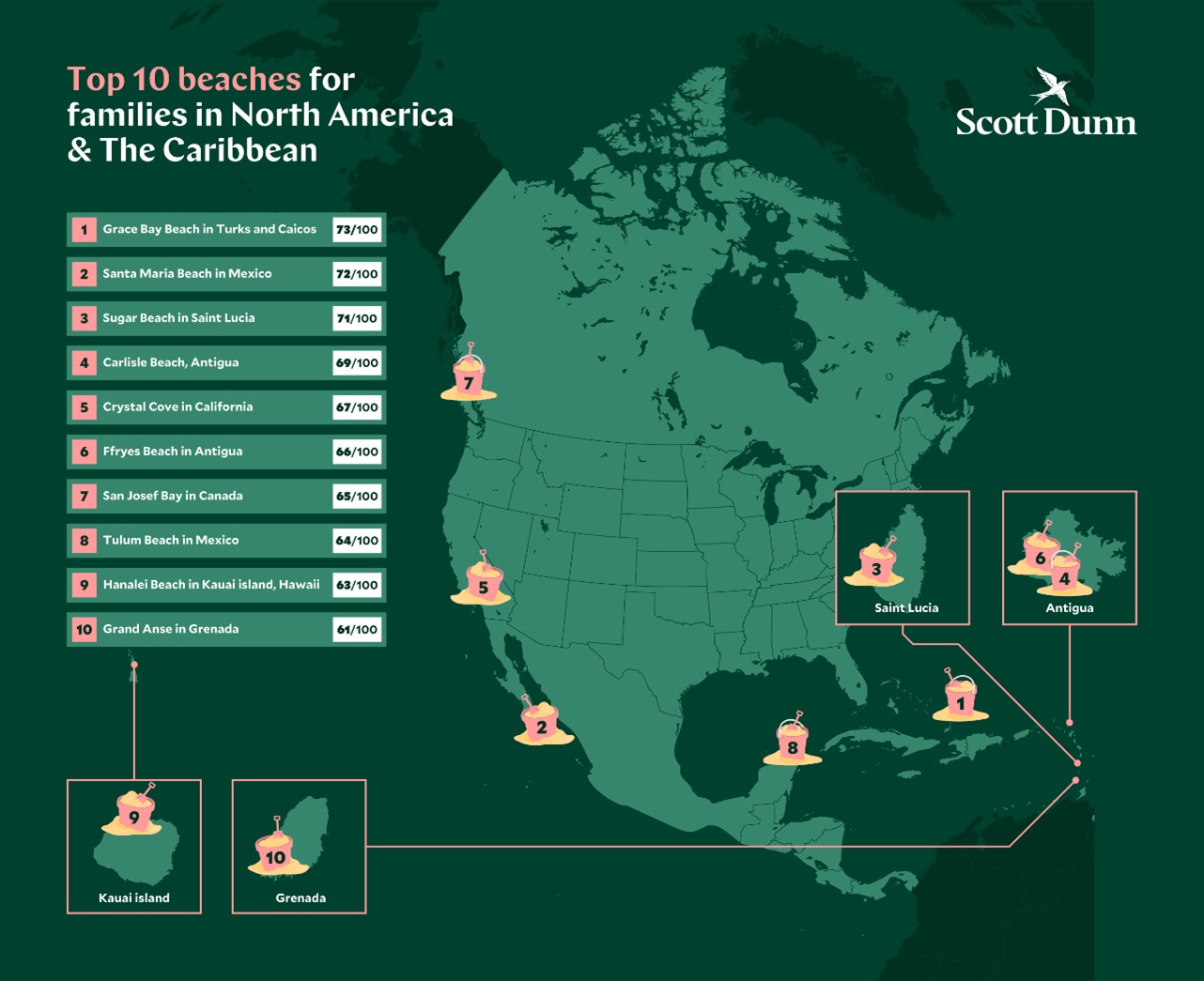 A graphic showing top 10 beaches for families in North America & the Caribbean