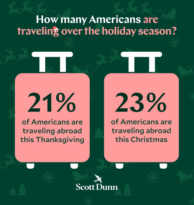Graphic showing how many Americans that travel over the holiday season